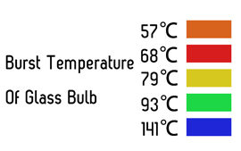 Burst Temperature of Glass Bulb